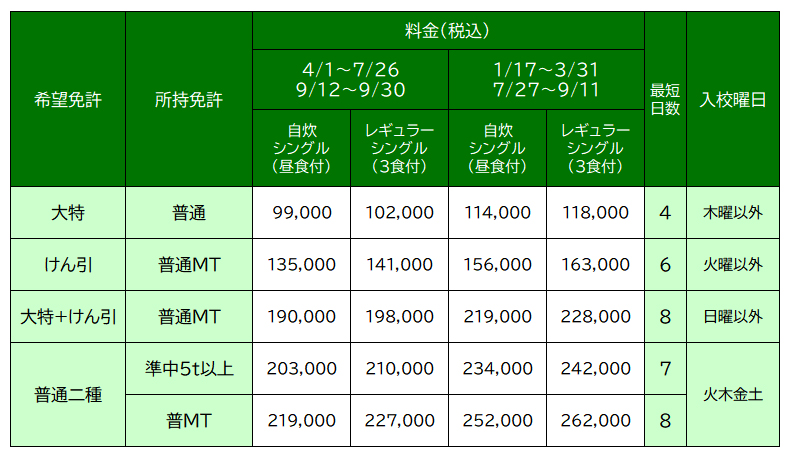 料金表
