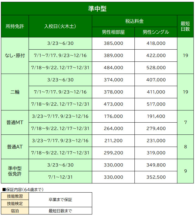 料金表
