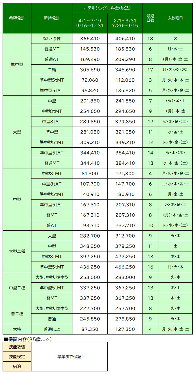 料金表