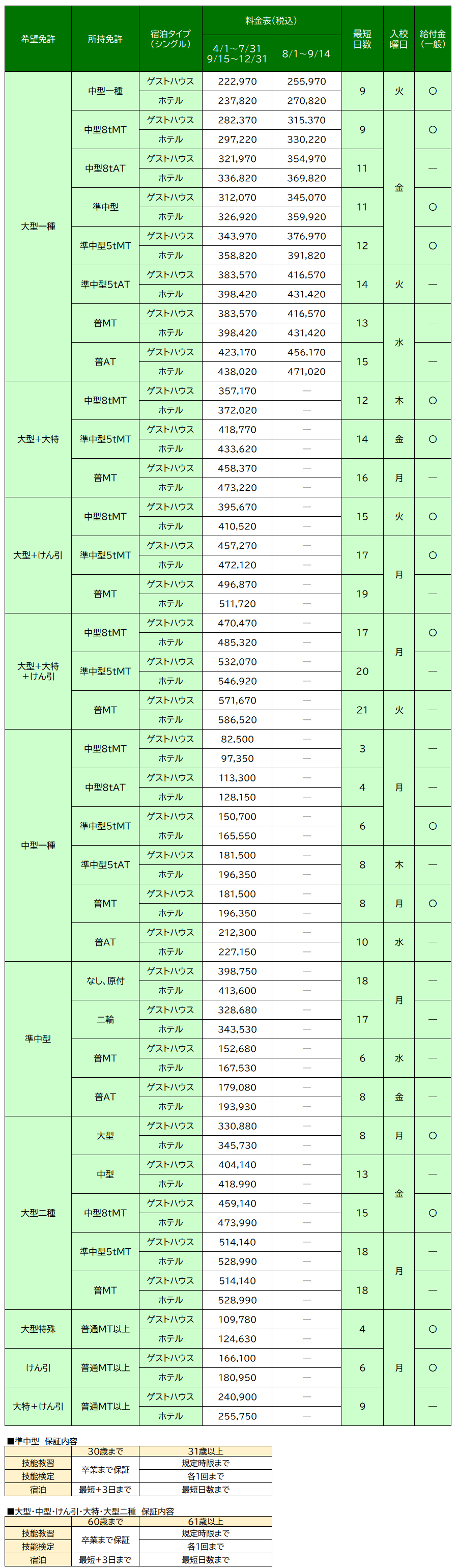 料金表