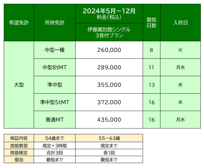 料金表