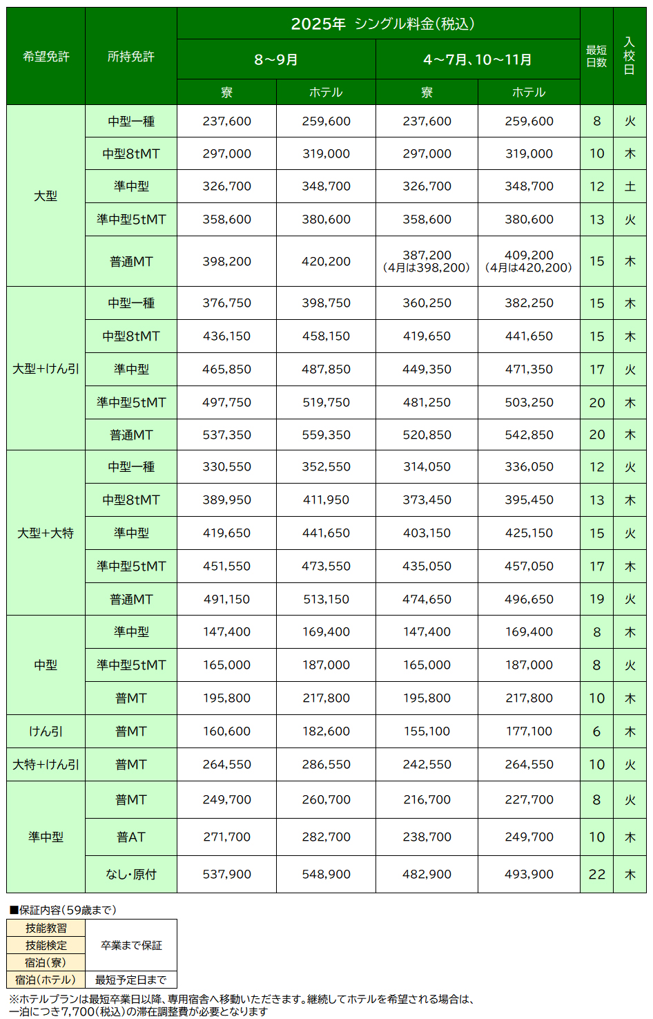 料金表