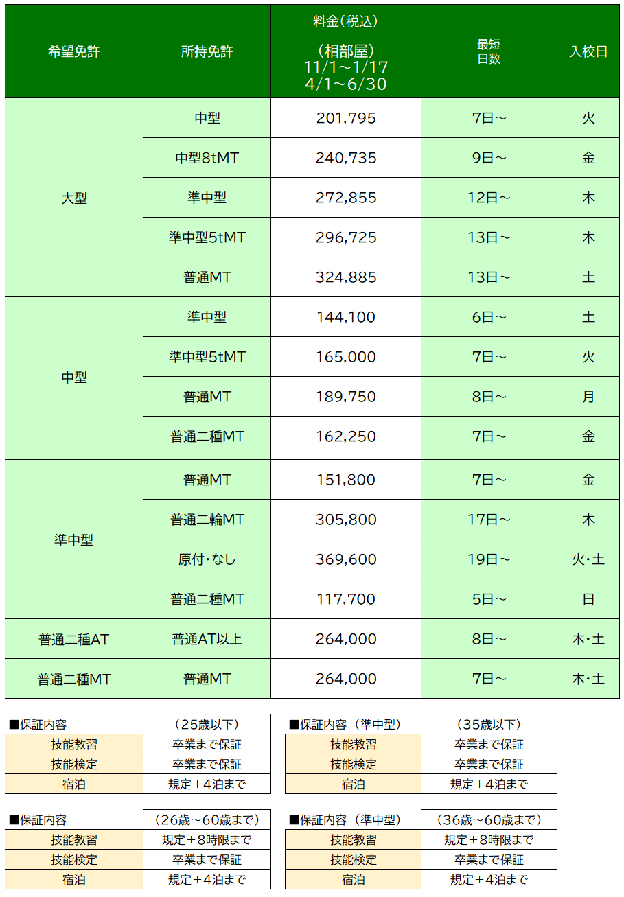 料金表