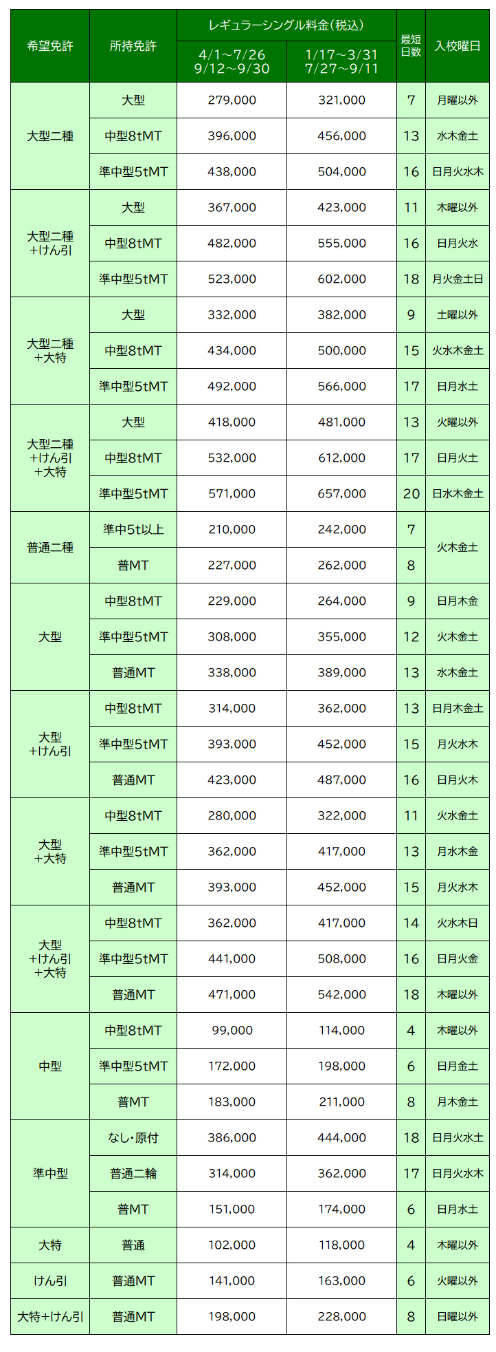 料金表