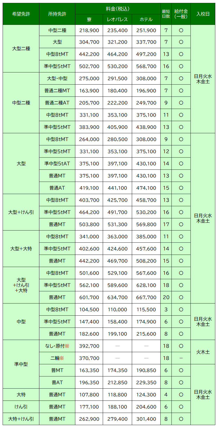 料金表