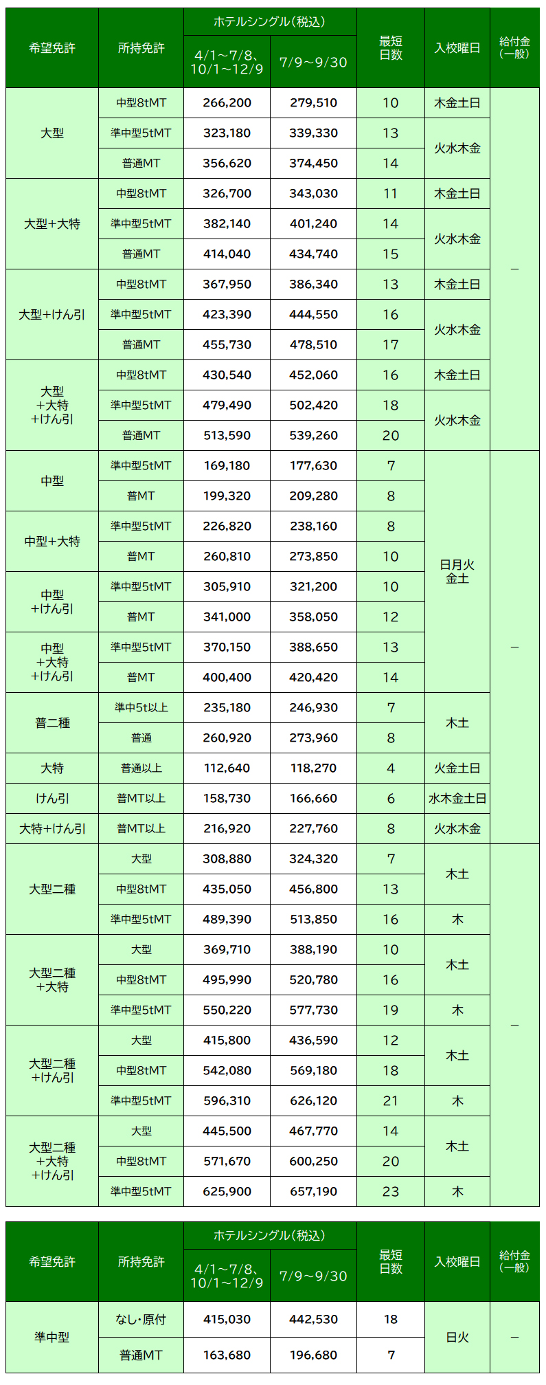 料金表