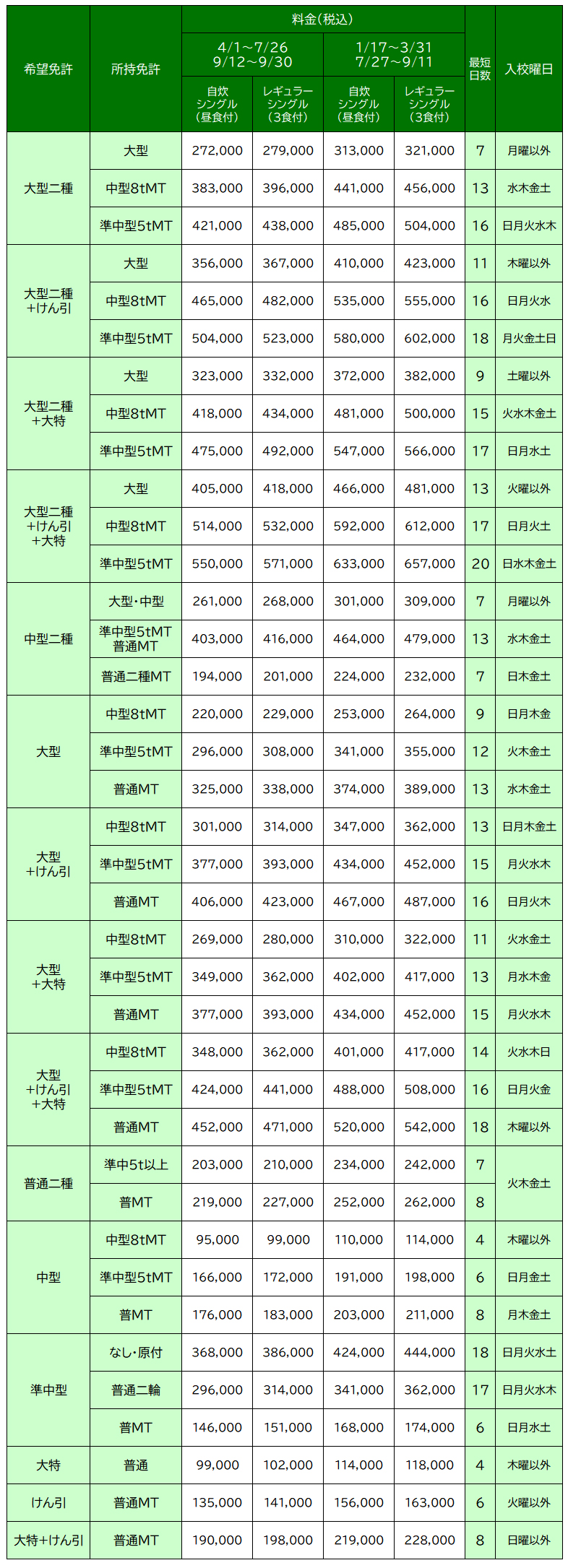料金表