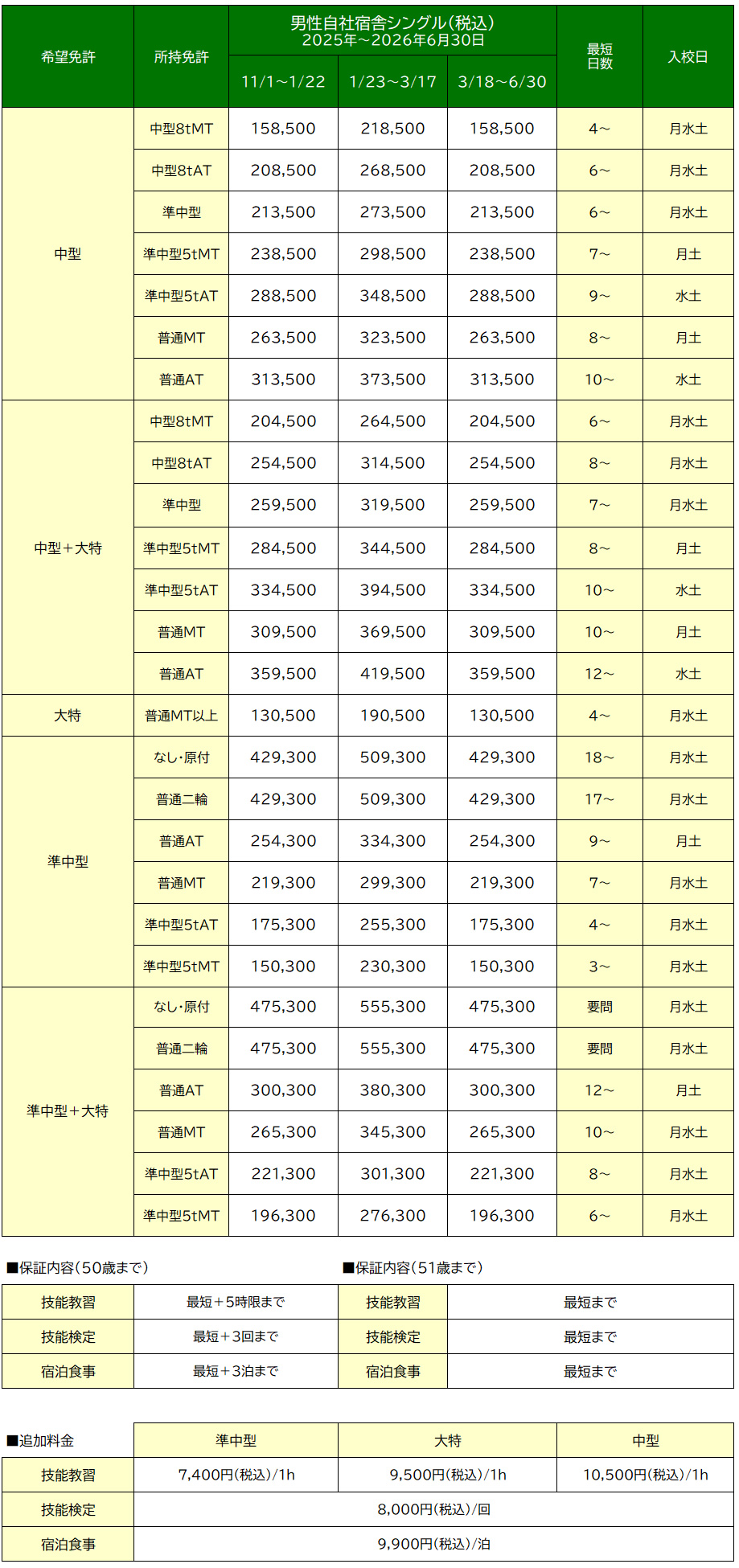 料金表