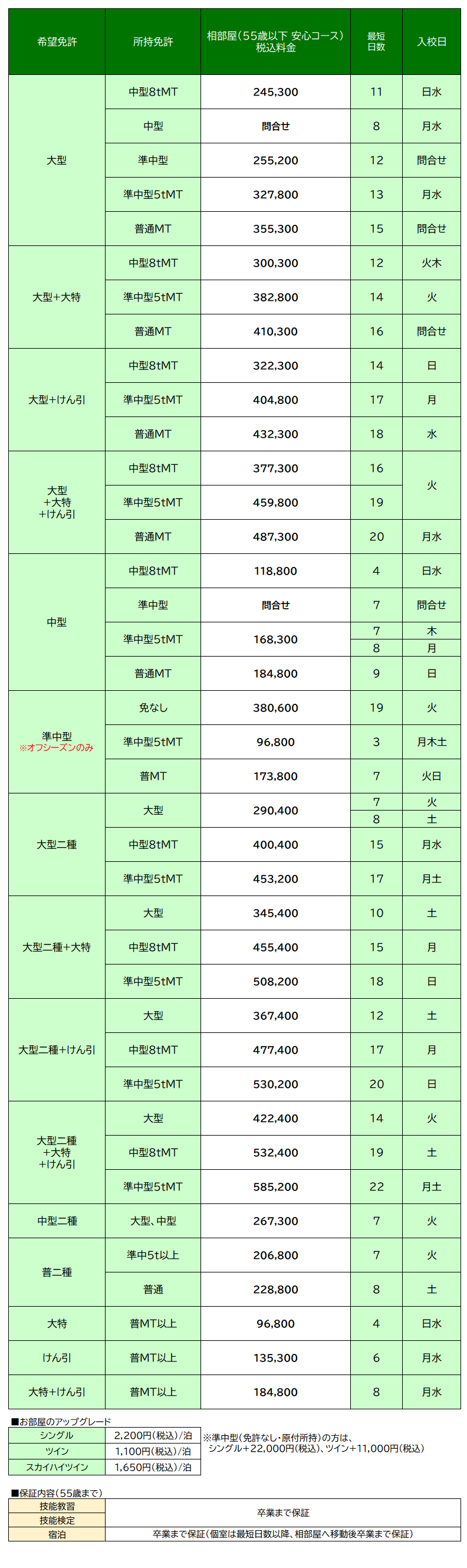 料金表