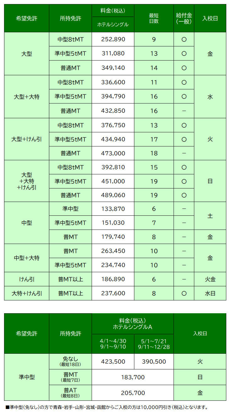 料金表