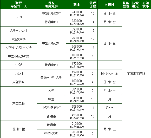 料金表