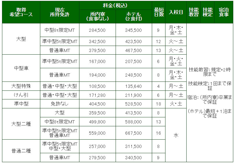 料金表