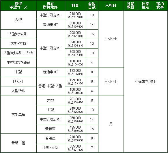 料金表