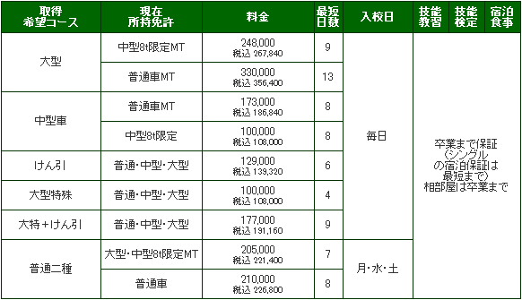 料金表