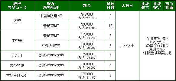 料金表