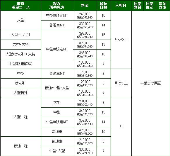 料金表