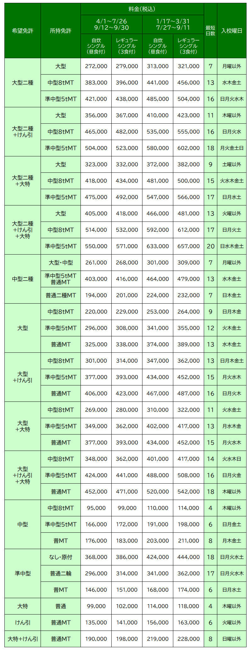料金表