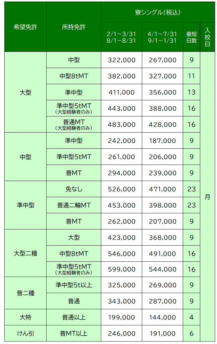 料金表