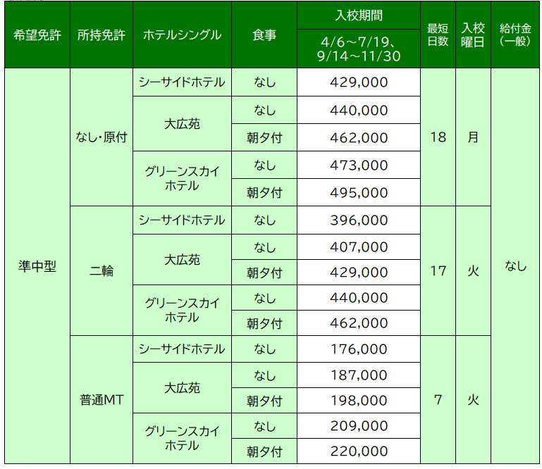 料金表