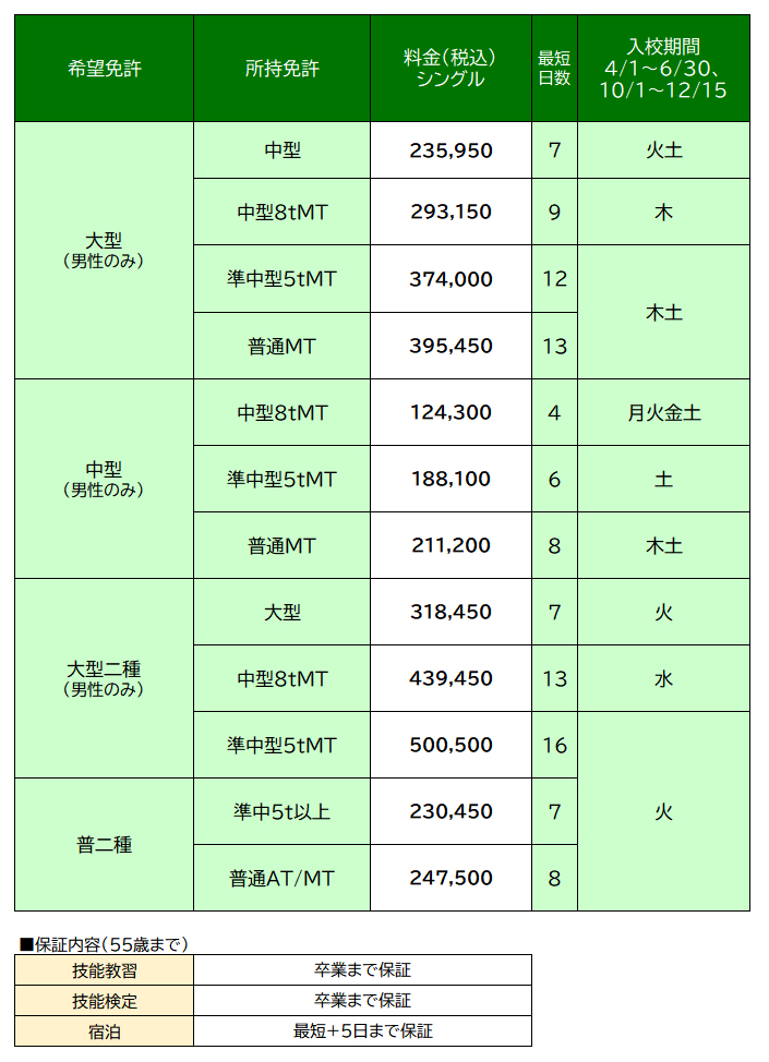 料金表