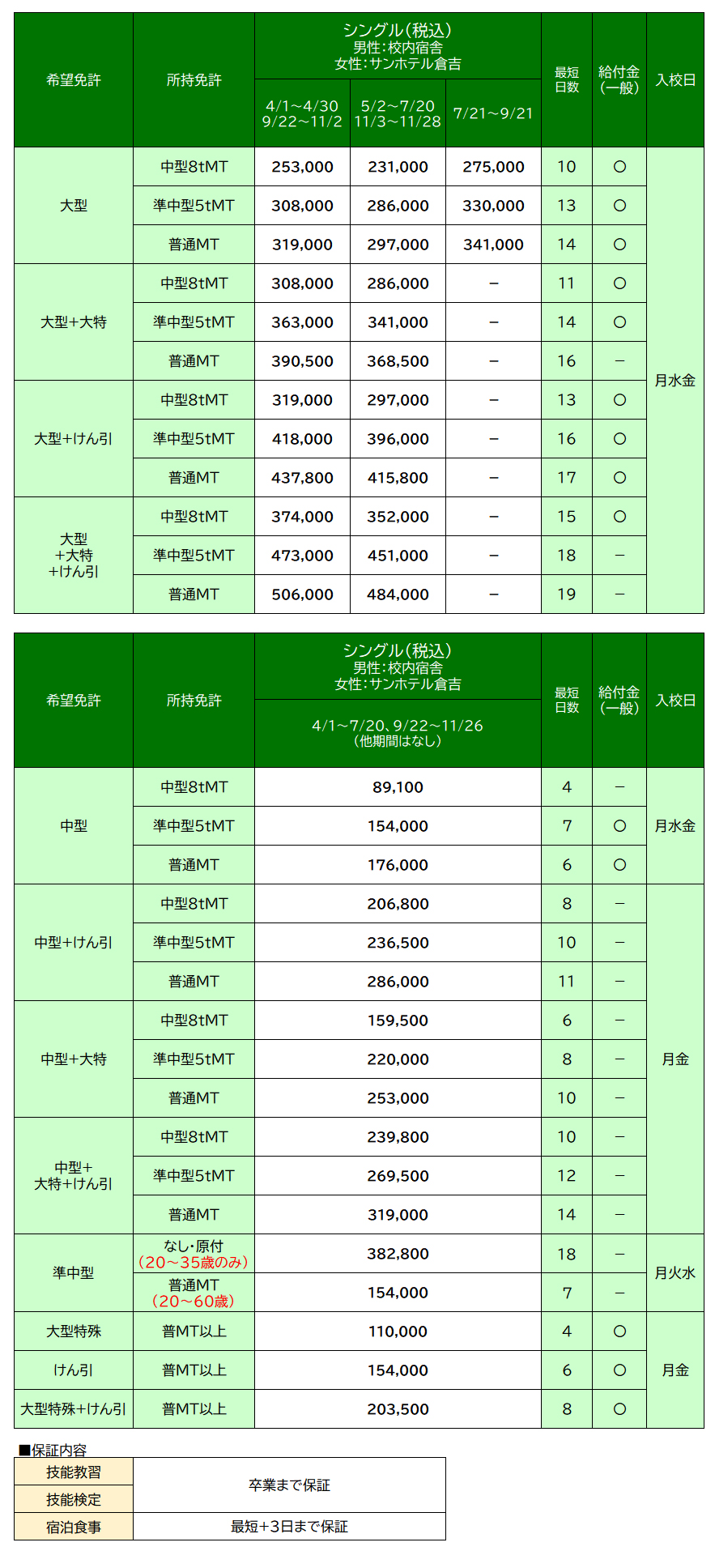 料金表