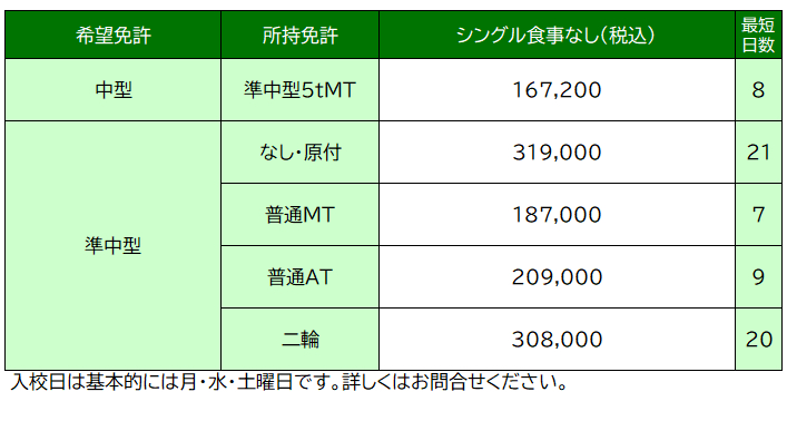 料金表
