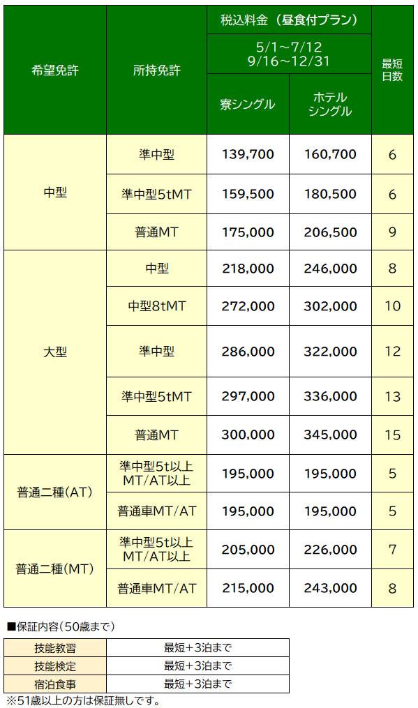 料金表