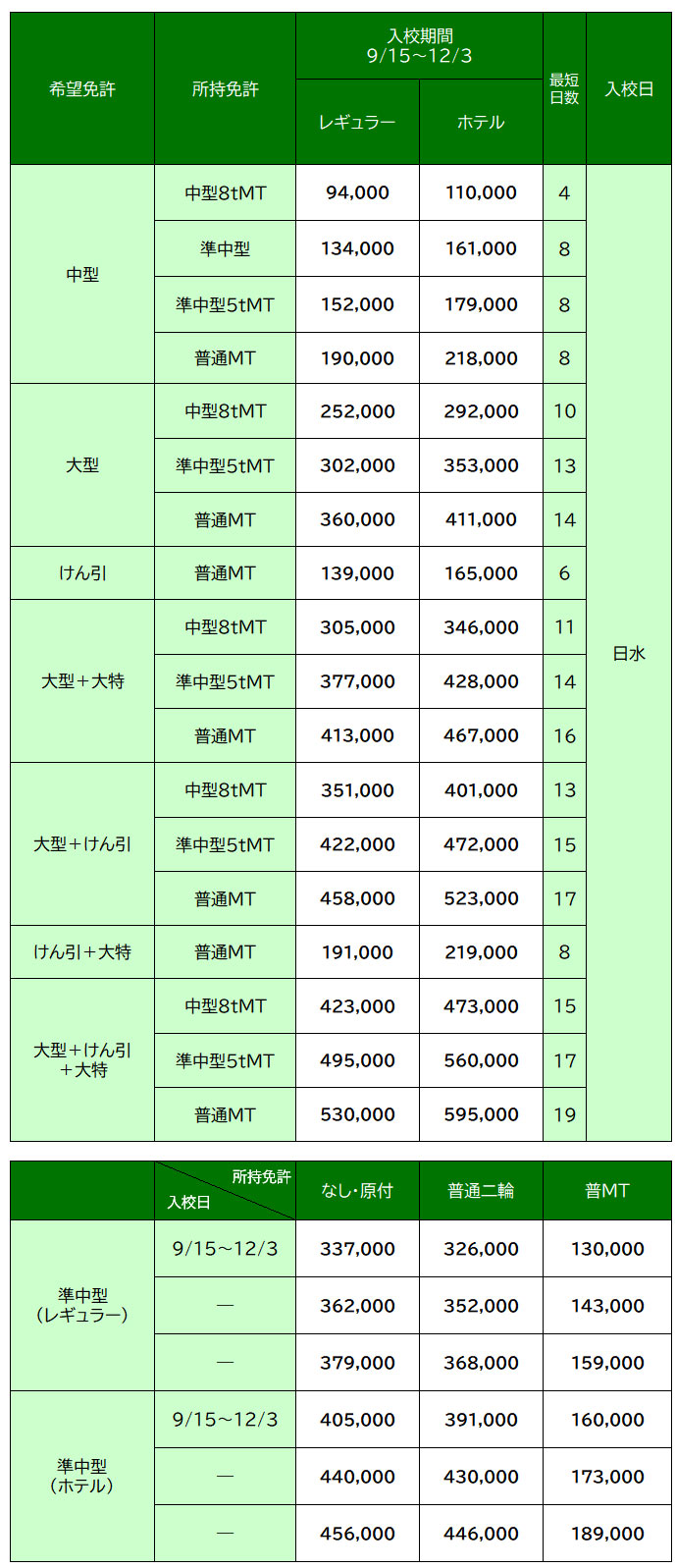 料金表